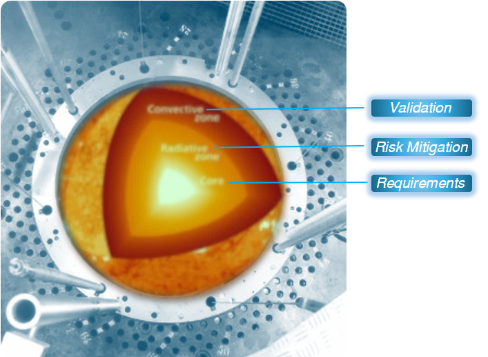 Engineering Process Diagram